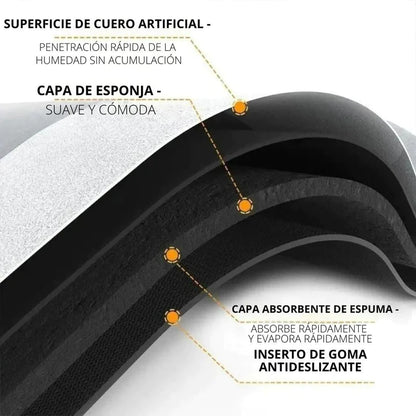 TAPETE ANTIDESLIZANTE Y ABSORBENTE PARA COCINA ULTRADRY®